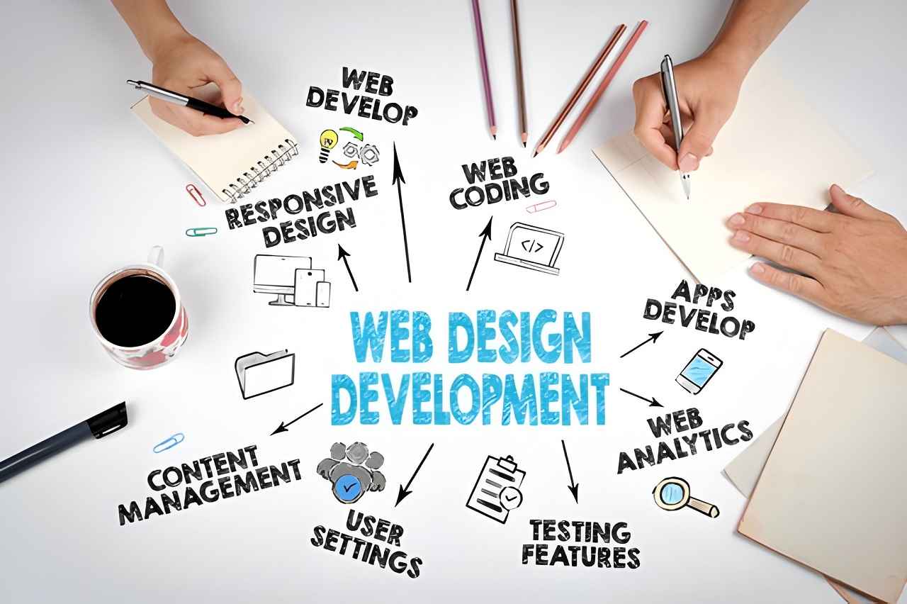 technosuffice-website-development-excellence